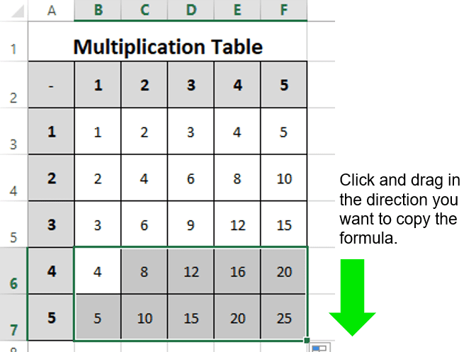 multiplication table