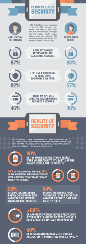 security infographic