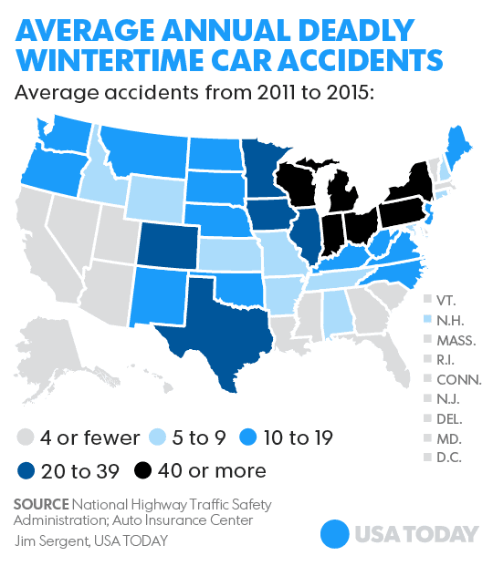 Average annual winter car accidents